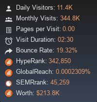 dailykeeper com