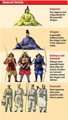 daimyo and samurai classes