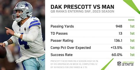 dak prescott lifetime stats