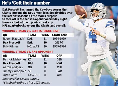 dak prescott playoff stats