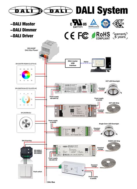 dali lighting control system