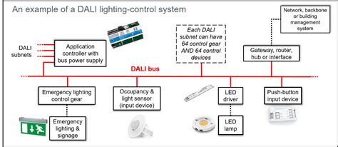 dali lighting system explained