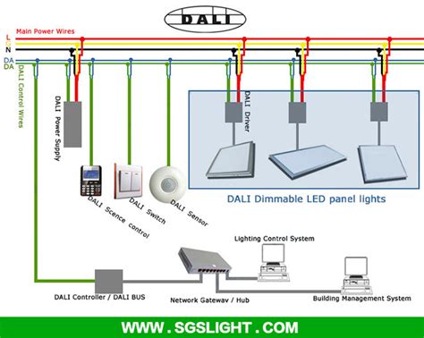 dali system lighting controls