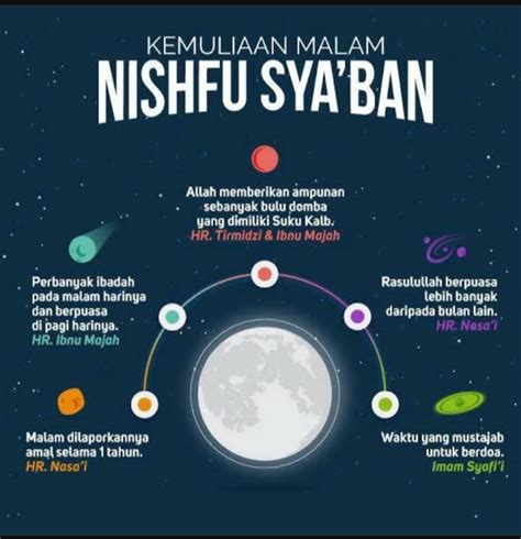 Dalil Puasa Nisfu Syaban