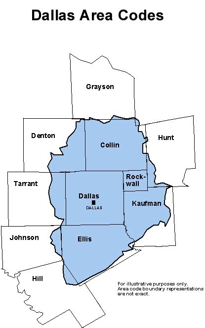Dallas Area Code