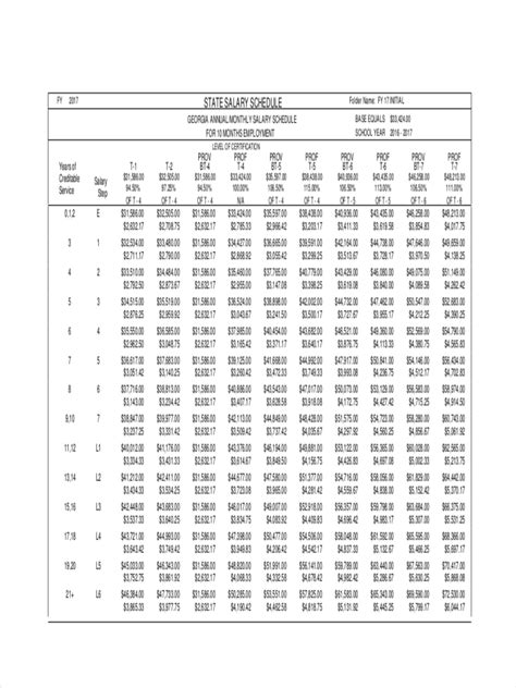 dallas county salary schedule 2023