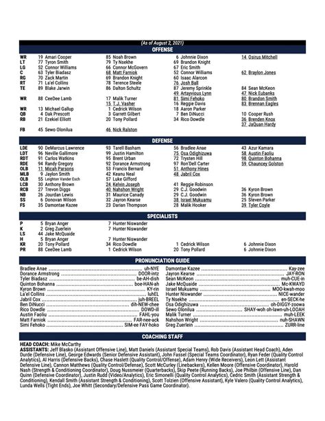 dallas cowboys 2020 roster numerical order