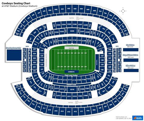 dallas cowboys stadium tickets