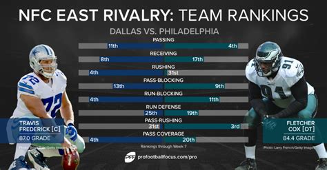 dallas cowboys standings 2023