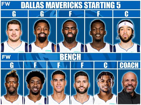 dallas mavericks full roster