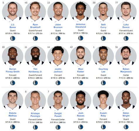 dallas mavericks roster 2019-20