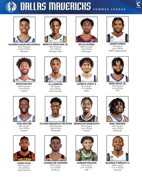 dallas mavericks roster 2023 2024