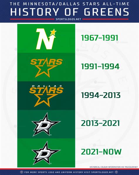 dallas stars franchise history