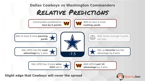 dallas vs washington 2023 stats