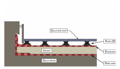 Dalle Sur Plot Detail Finition Bordure Terrasse Idees