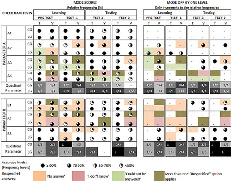 damage leaning Of LG In SLOT