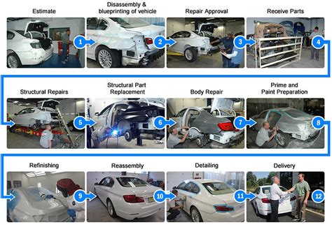 Damaged Car Repair Process