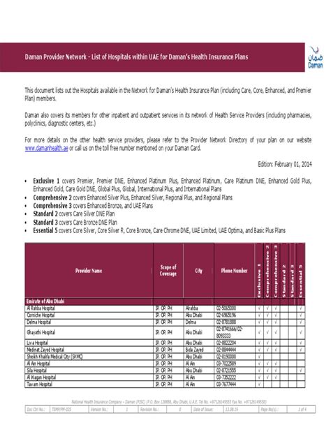 daman insurance coverage list