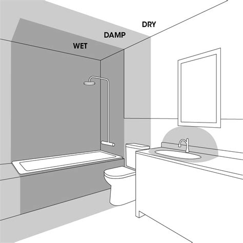 Damp Location Examples