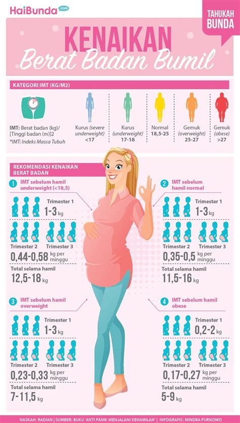 Dampak Berat Badan Berlebih Pada Ibu Hamil