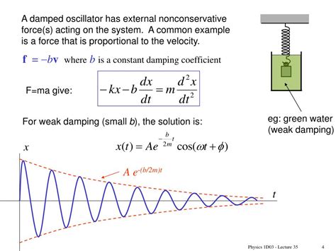 Damped Oscillation Definition Simple