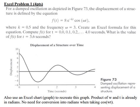 Damped Oscillation Excel