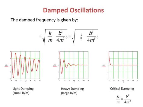 Damped Oscillation Ppt