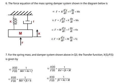 Damper Force Equation