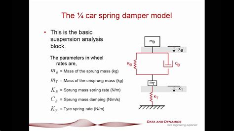 Damper Rate Calculation