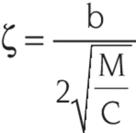 Damping Coefficient Symbol