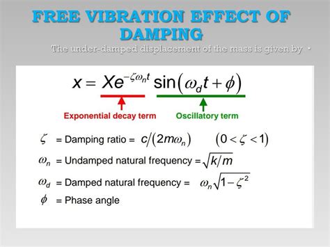 Damping Factor Mechanical Vibrations