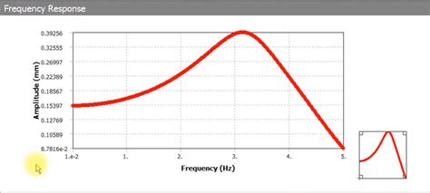 Damping Vs Frequency Ansys