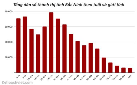 dan so bac ninh