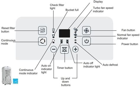 Danby Dehumidifier Troubleshooting Ec Code Fix