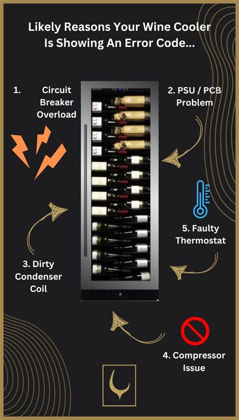 Danby Wine Cooler Error Code E4