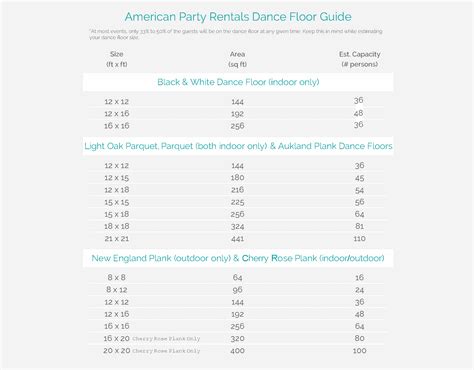 Dance Floor Capacity
