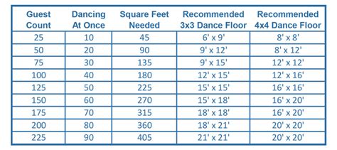 Dance Floor Size Calculator