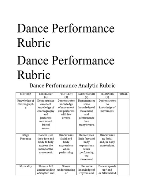 Dance Technique Rubric