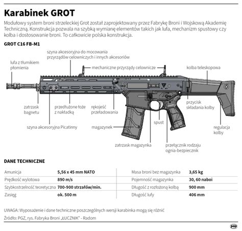 dane techniczno taktyczne msbs grot