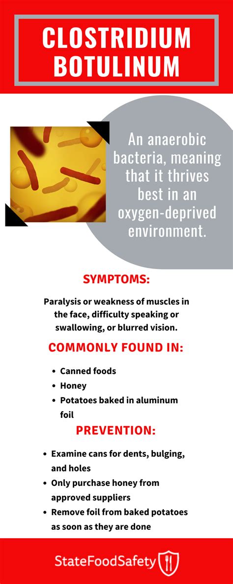 danger level for botulism