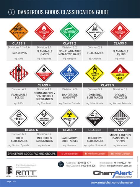 Dangerous Goods Guide Pdf
