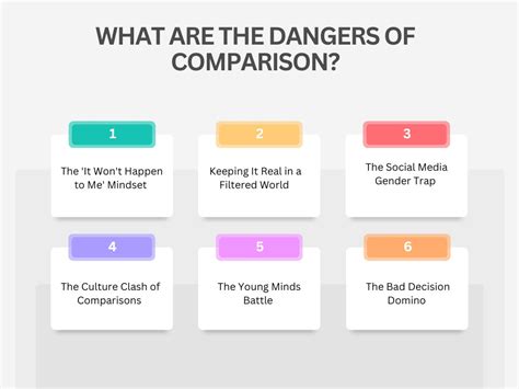 Dangers of comparison