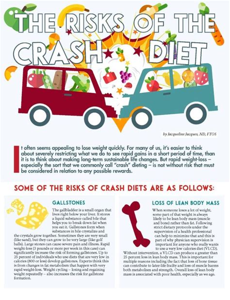 dangers of crash diets