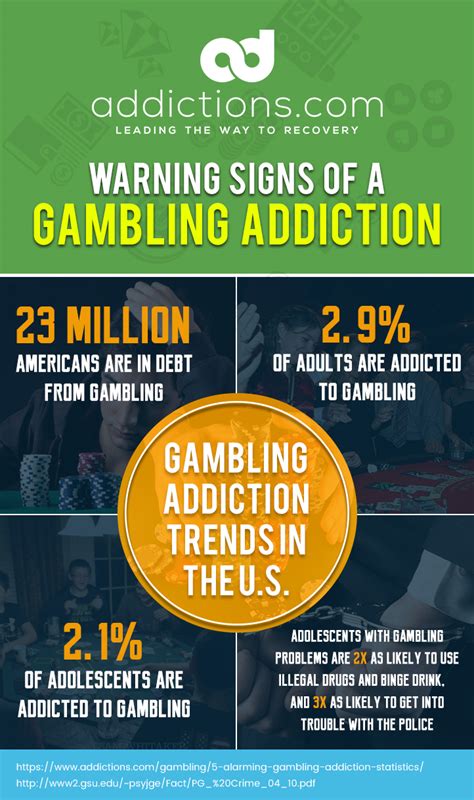 dangers of gambling addiction