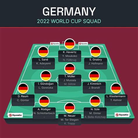 danh sách tuyển đức world cup 2022