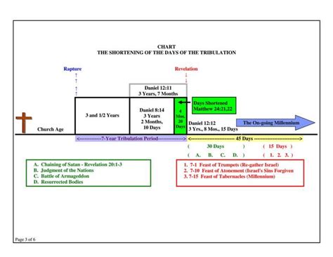 The Revelation of Daniel Chapter 11 For His Glory TX