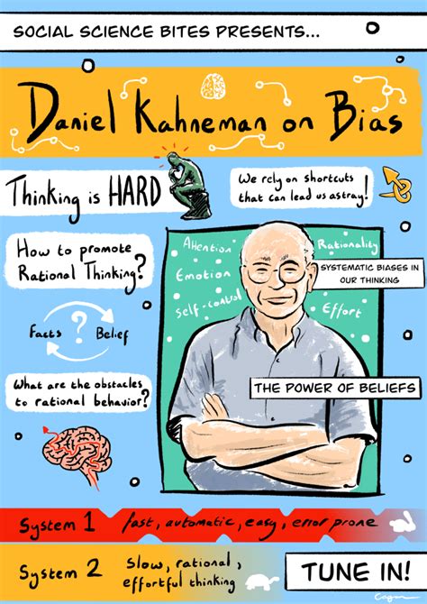 daniel kahneman types of bias
