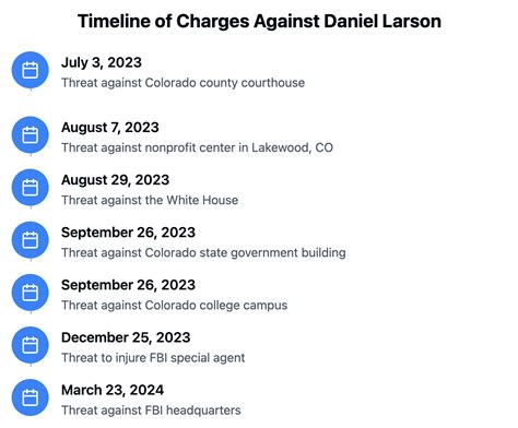 daniel larson charges