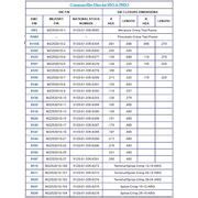 Daniels Crimp Tool Chart