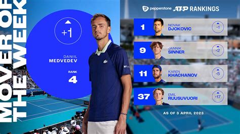 daniil medvedev atp ranking history